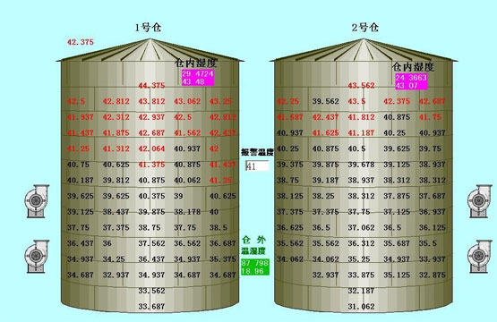 粮食安全存储技术